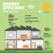 6 reasons you should choose energy-efficient homes | EdgeProp.my