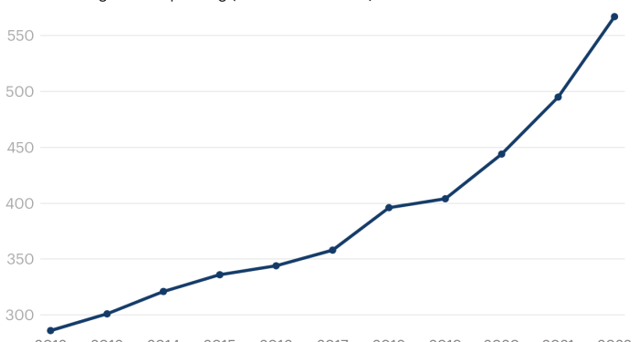 Home Improvement Industry Trends 2025 | ConsumerAffairs®